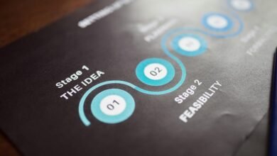 step by step guide overview